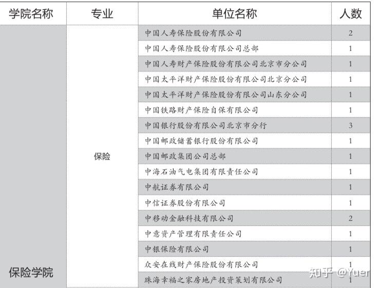 保险专业院校，培育未来保险精英的摇篮