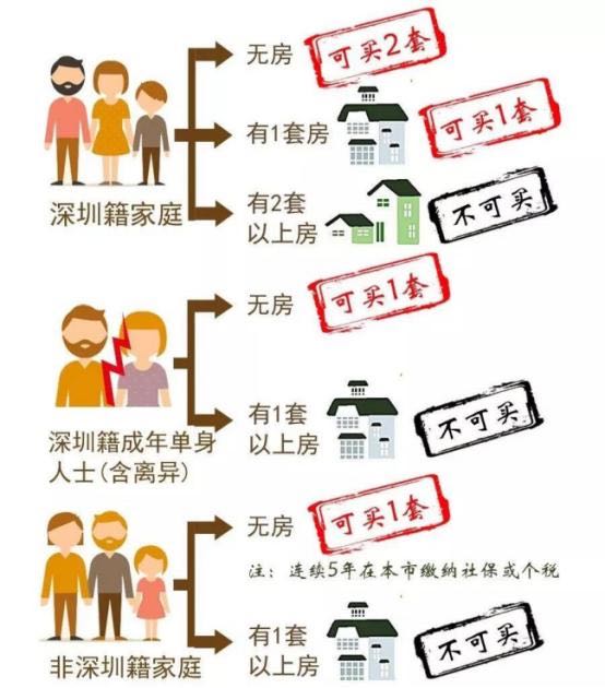 外地人广东购房宝典，深圳买房攻略与实用指南