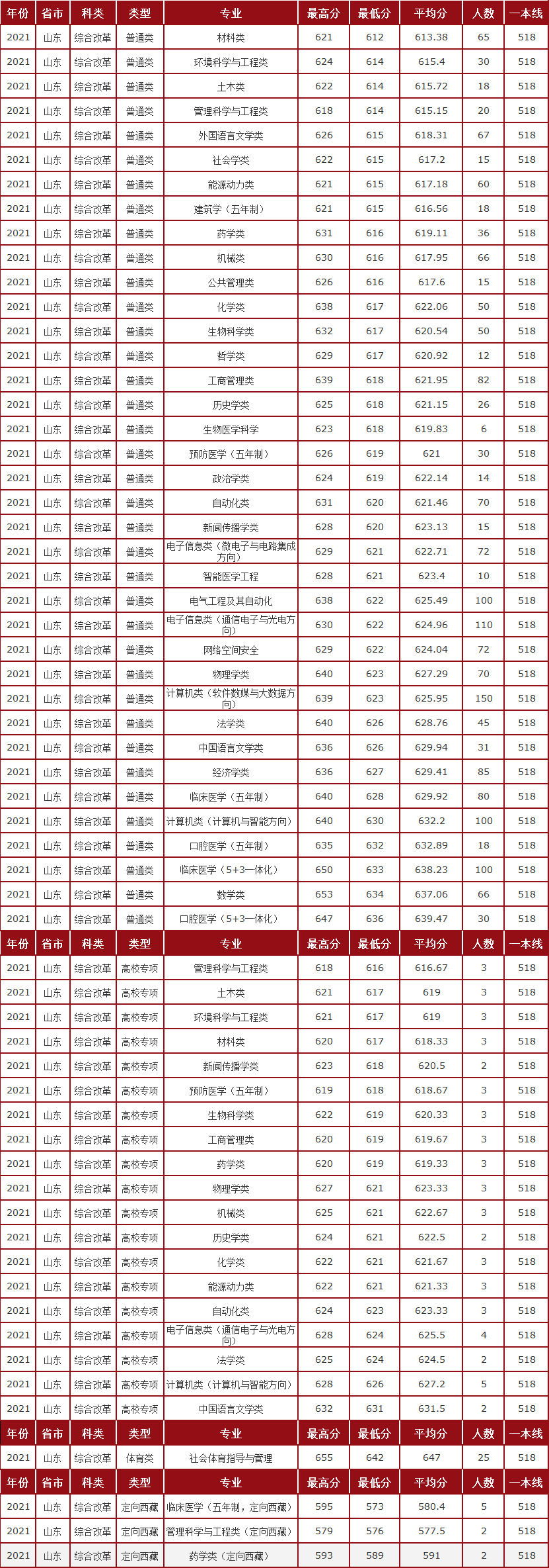 山东省大学专业全景解析